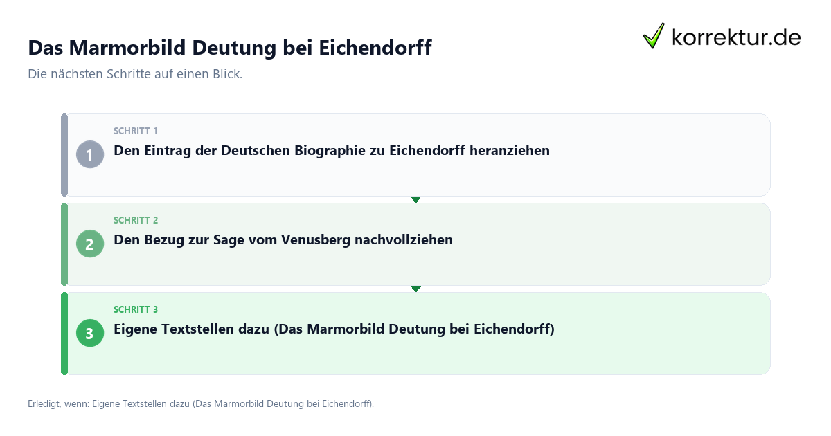 Das Marmorbild Deutung bei Eichendorff Das Marmorbild Deutung bei Eichendorff mit einem Ablauf aus Prüfung, Kontakt und Dokumentation
