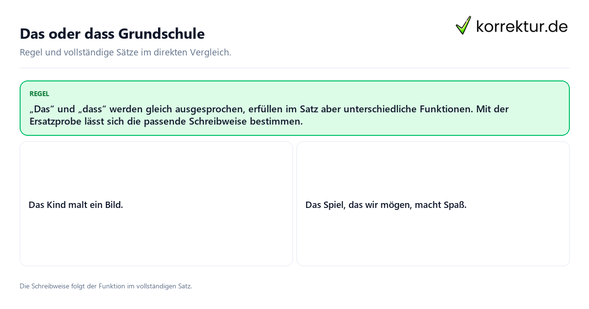 Konkrete Regel und vollständige Beispielsätze zu Das oder dass Grundschule