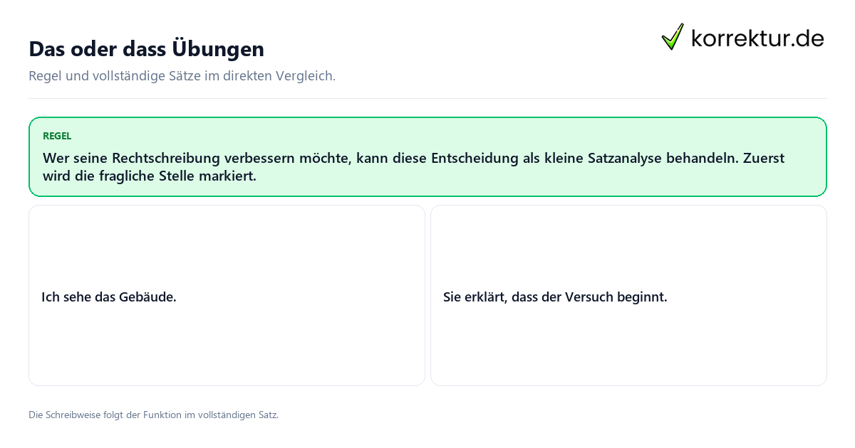Konkrete Regel und vollständige Beispielsätze zu Das oder dass Übungen