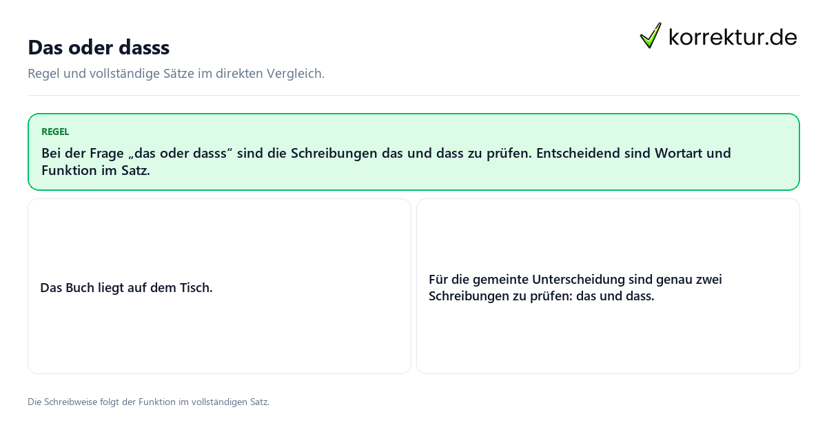 Konkrete Regel und vollständige Beispielsätze zu Das oder dasss