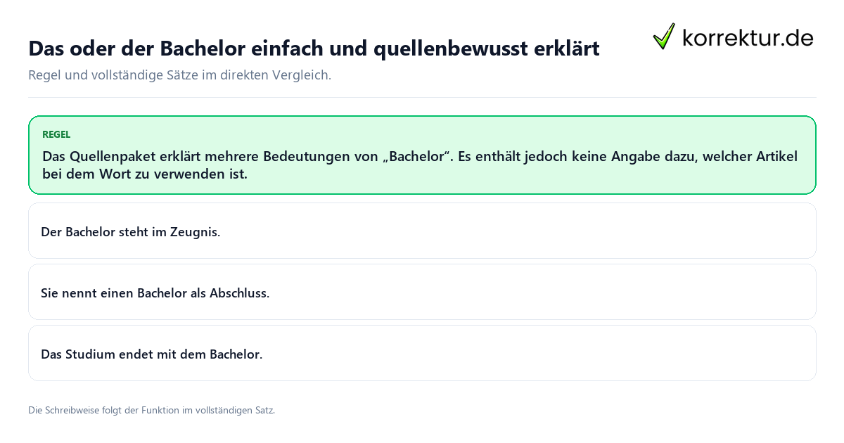 Das oder der Bachelor einfach und quellenbewusst erklärt Konkrete Regel und vollständige Beispielsätze zu Das oder der Bachelor einfach und quellenbewusst erklärt