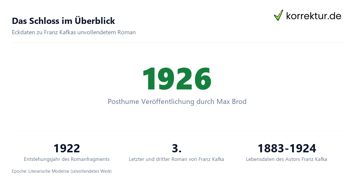 Das Schloss im Überblick Das Schloss von Franz Kafka: Überblick zu Entstehung und Werk