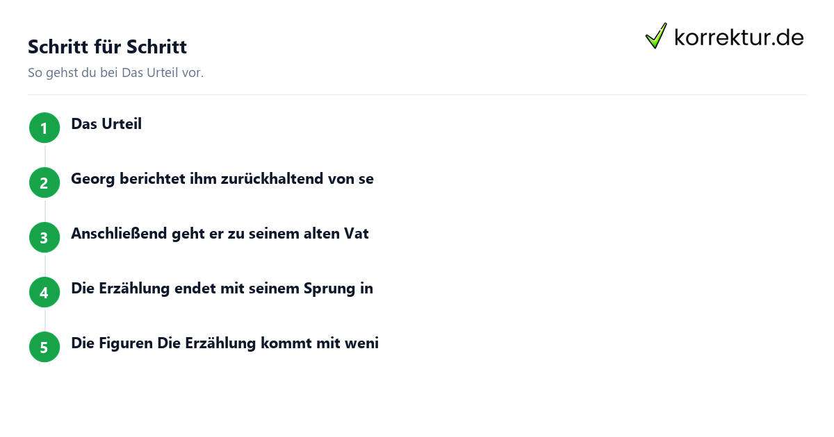 Das Urteil: Schritte