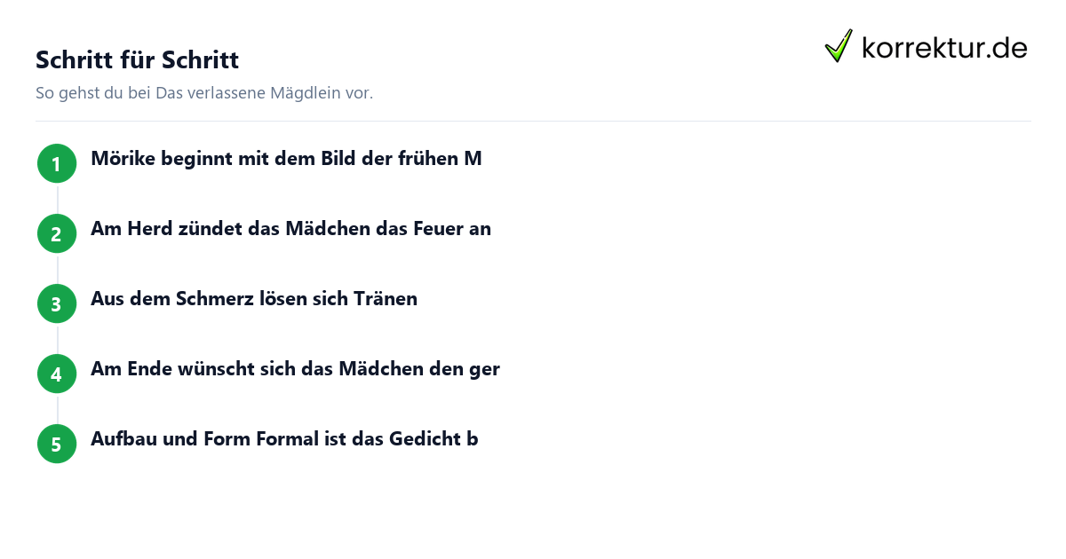 Schritt für Schritt Das verlassene Mägdlein: Schritte