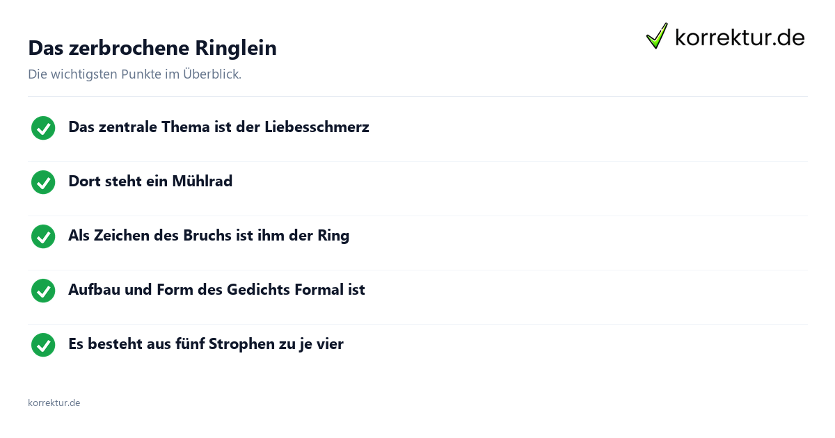 Das zerbrochene Ringlein Das zerbrochene Ringlein: Überblick