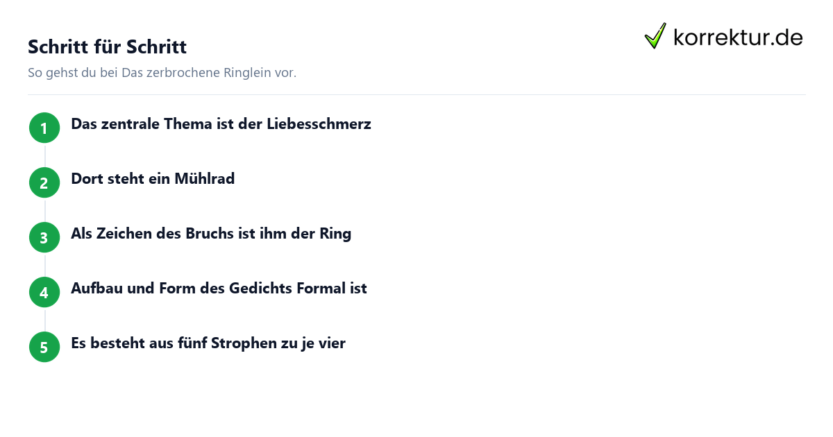 Schritt für Schritt Das zerbrochene Ringlein: Schritte