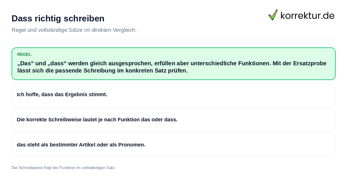 Konkrete Regel und vollständige Beispielsätze zu Dass richtig schreiben