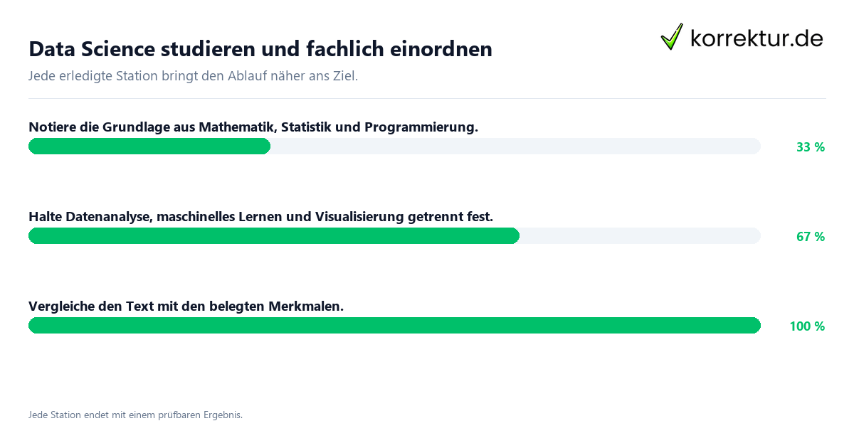 Data Science studieren und fachlich einordnen Konkrete Schritte zu Data Science studieren und fachlich einordnen