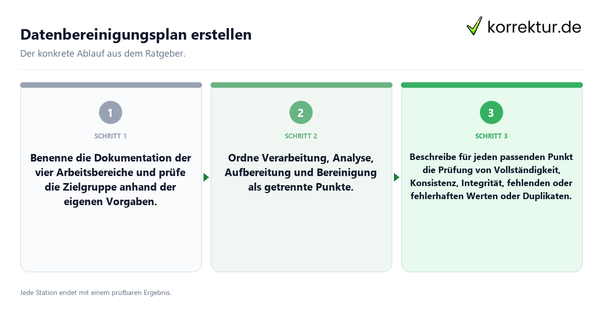Datenbereinigungsplan erstellen Konkrete Schritte zu Datenbereinigungsplan erstellen