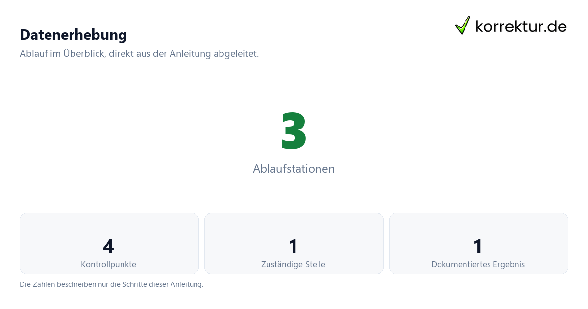 Datenerhebung mit der Anzahl von Ablaufstationen und Kontrollpunkten