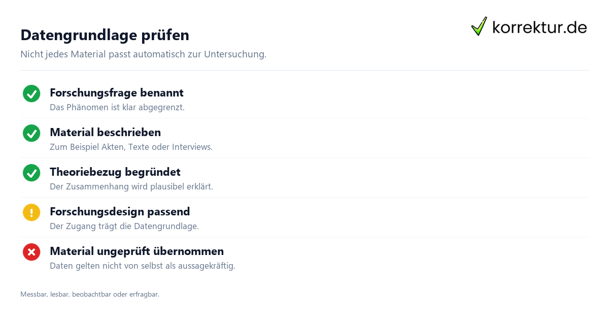 Datengrundlage prüfen Datenerhebung: Von der Forschungsfrage zu den Daten, Datengrundlage prüfen