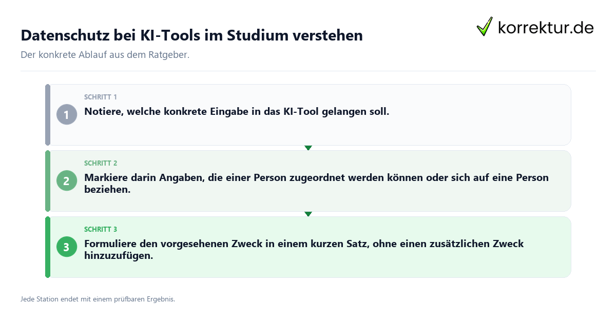 Konkrete Schritte zu Datenschutz bei KI-Tools im Studium verstehen