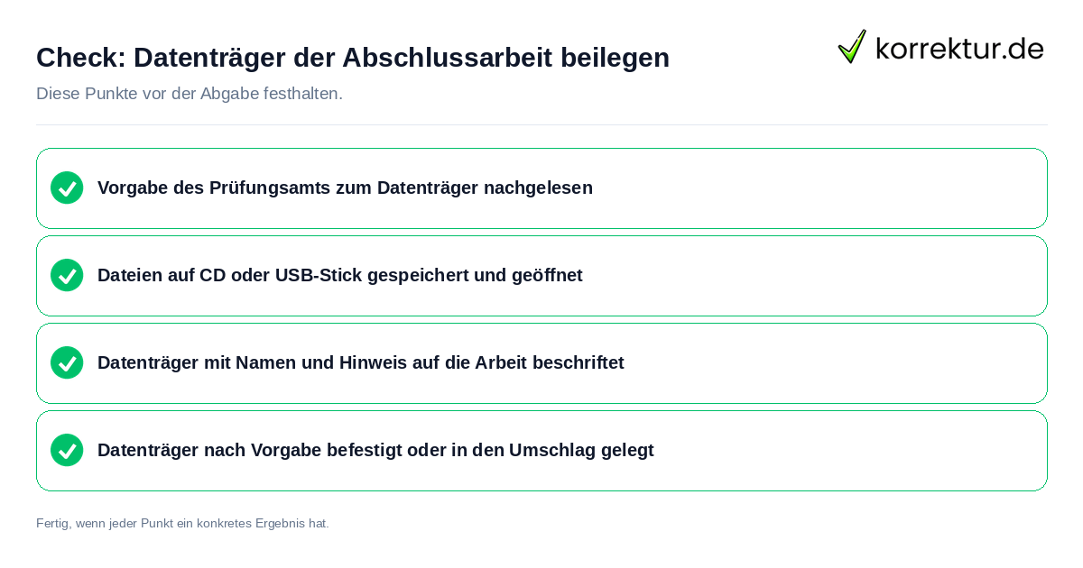Datenträger der Abschlussarbeit beilegen: Prüfliste mit vier Punkten