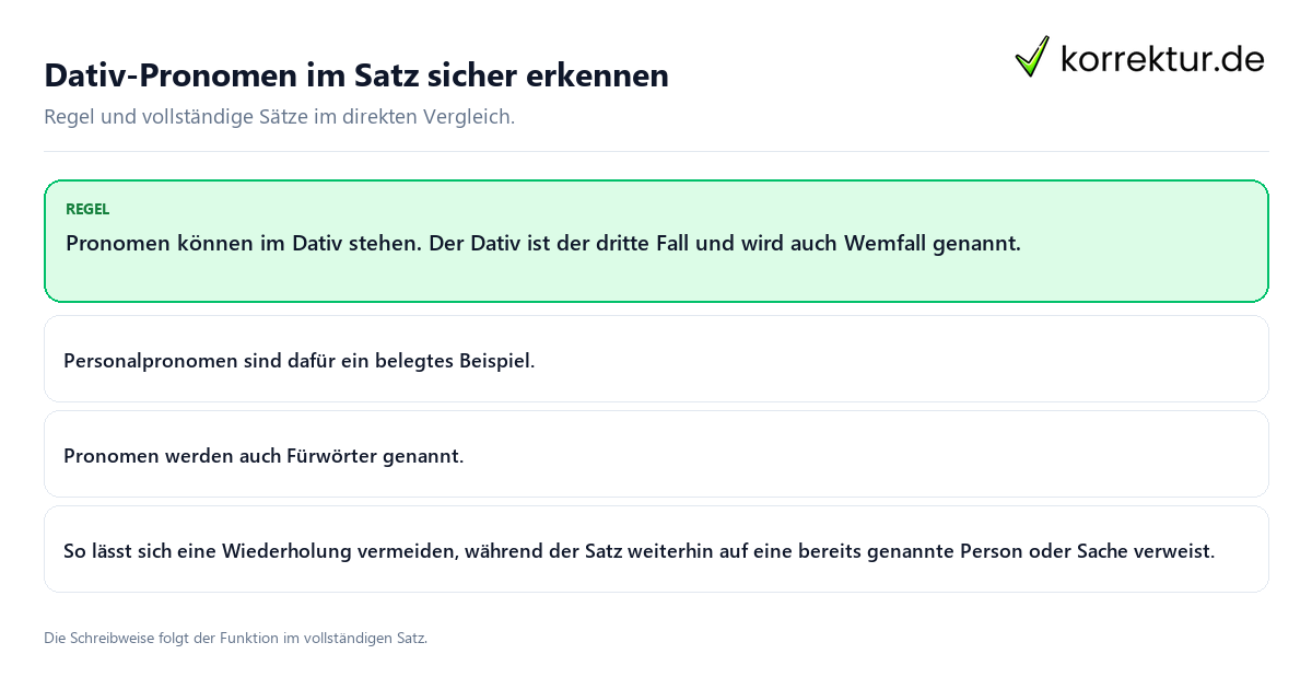 Dativ-Pronomen im Satz sicher erkennen Konkrete Regel und vollständige Beispielsätze zu Dativ-Pronomen im Satz sicher erkennen