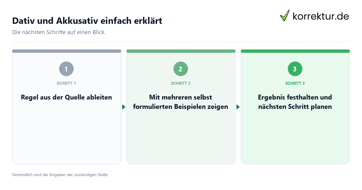 Dativ und Akkusativ einfach erklärt mit einem Ablauf aus Prüfung, Kontakt und Dokumentation
