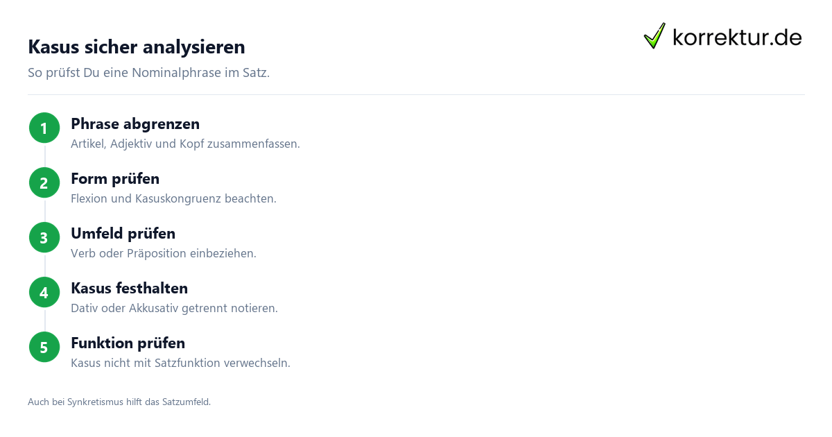 Kasus sicher analysieren Dativ und Akkusativ im Satz sicher unterscheiden Schritt für Schritt