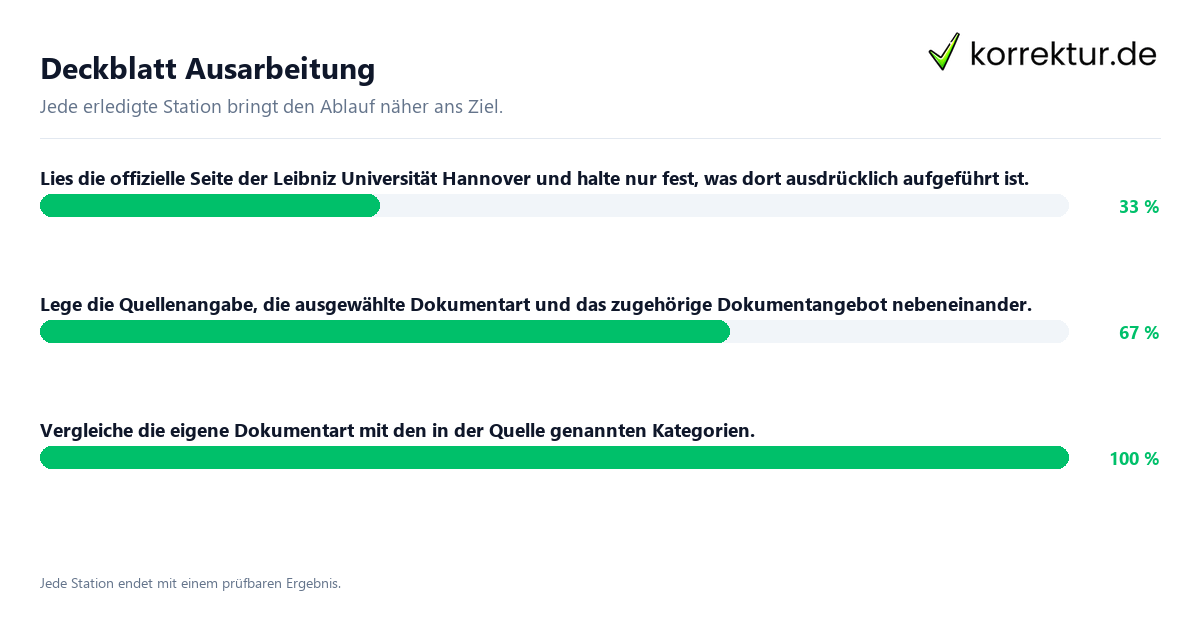 Konkrete Schritte zu Deckblatt Ausarbeitung