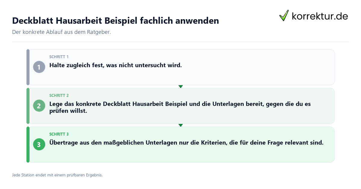 Konkrete Schritte zu Deckblatt Hausarbeit Beispiel fachlich anwenden