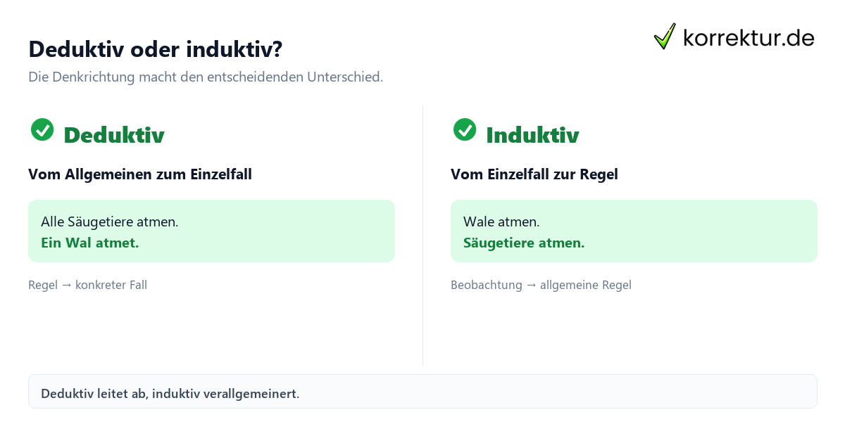 Deduktiv Bedeutung im Vergleich zu induktiv