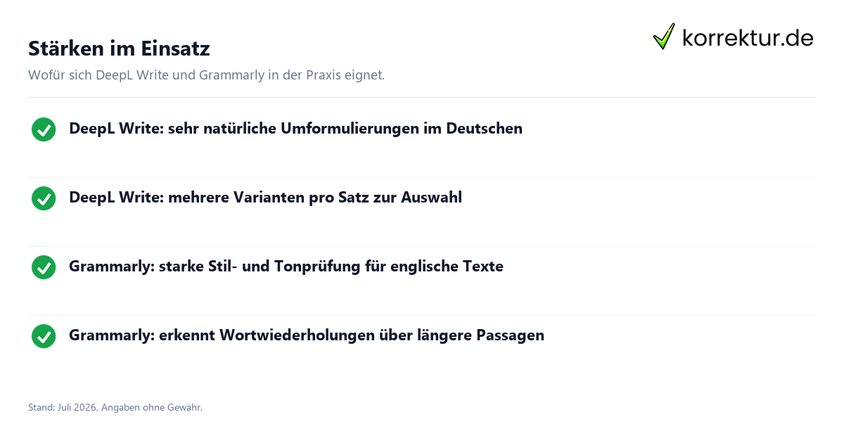 Stärken im Einsatz DeepL Write und Grammarly als Schreibhilfen: Stärken im Überblick