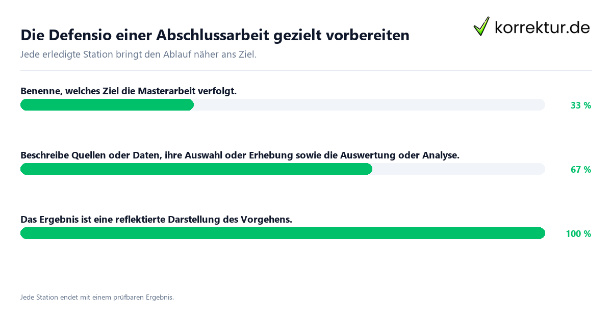 Konkrete Schritte zu Die Defensio einer Abschlussarbeit gezielt vorbereiten
