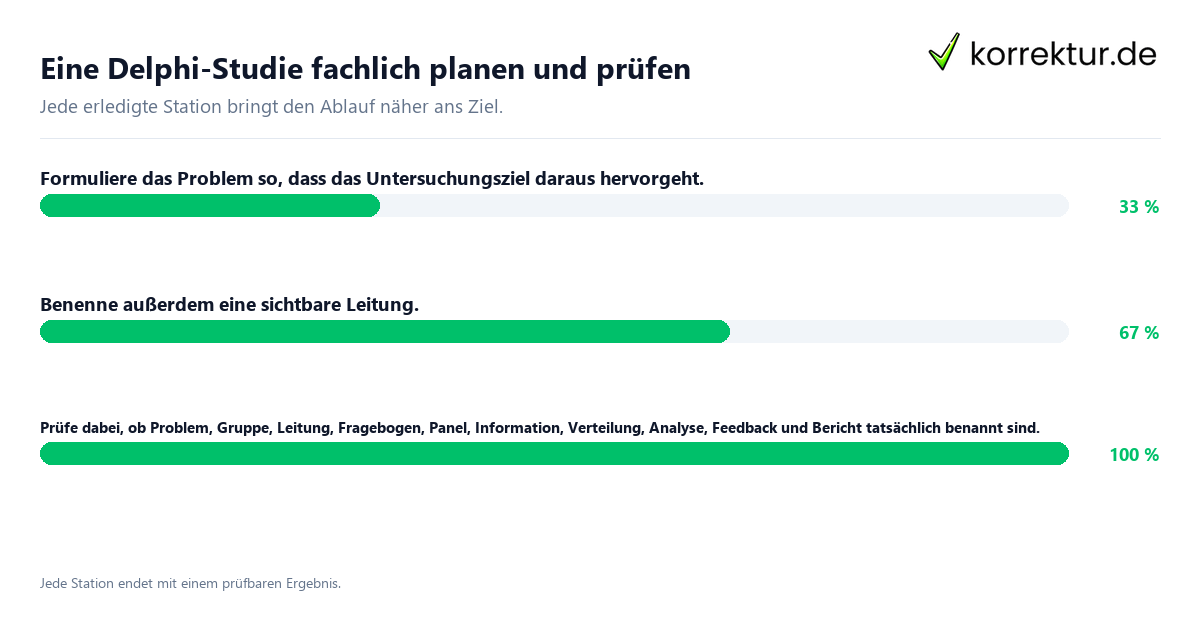 Konkrete Schritte zu Eine Delphi-Studie fachlich planen und prüfen