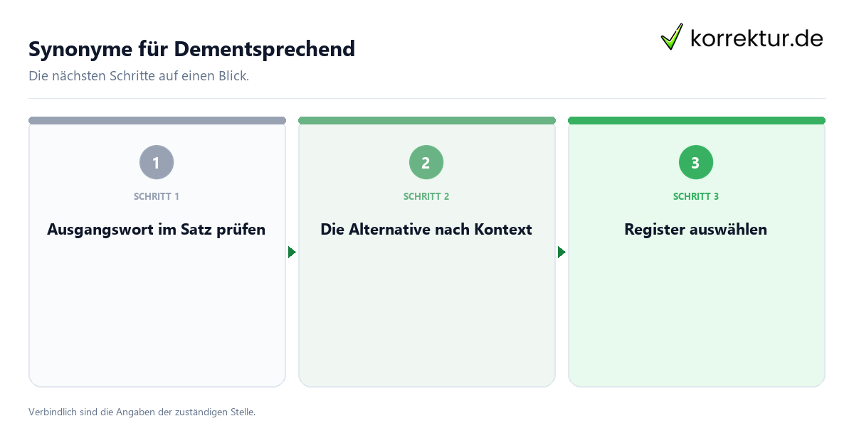 Synonyme für Dementsprechend mit einem Ablauf aus Prüfung, Kontakt und Dokumentation