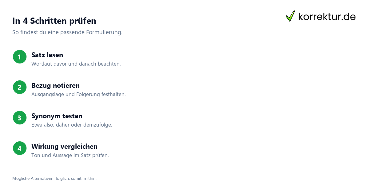 In 4 Schritten prüfen Welche Synonyme für „dementsprechend“ passen: Auswahl in 4 Schritten