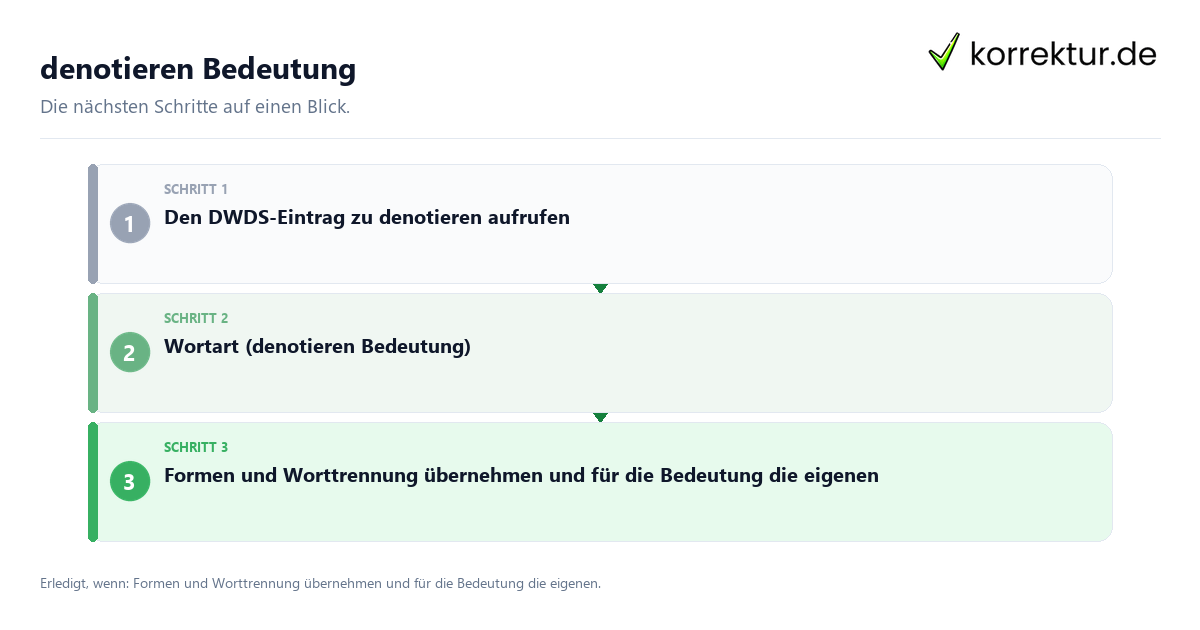denotieren Bedeutung Denotieren Bedeutung mit einem Ablauf aus Prüfung, Kontakt und Dokumentation
