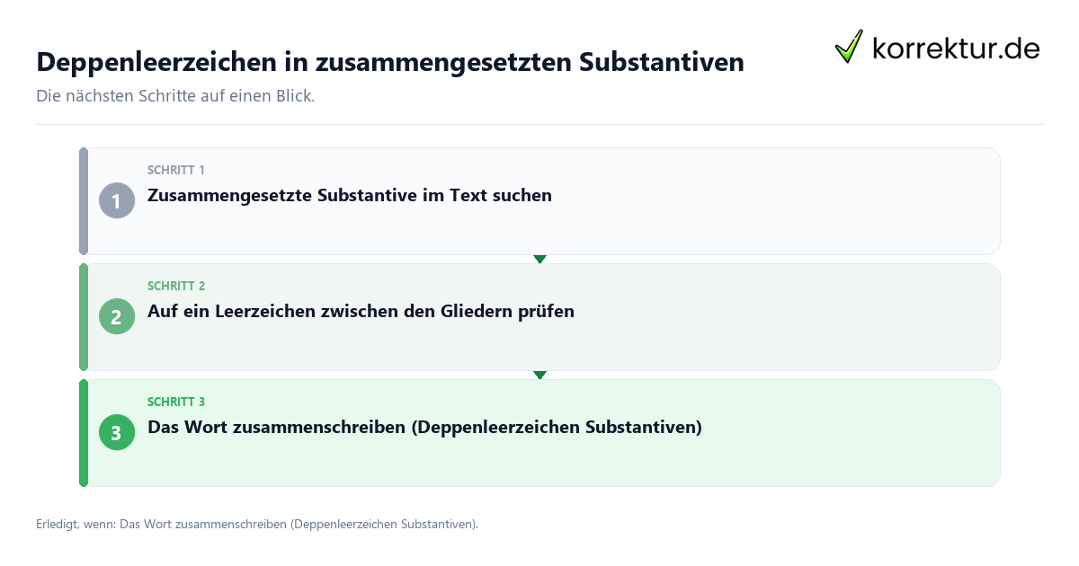 Deppenleerzeichen in zusammengesetzten Substantiven