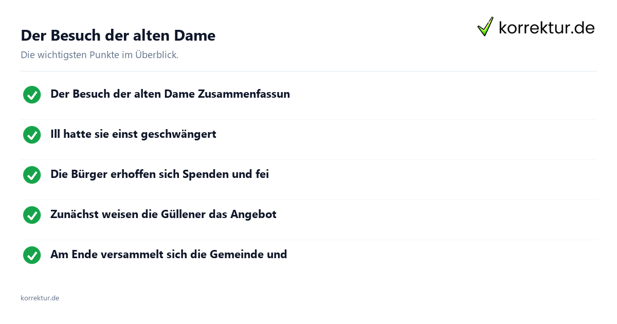 Der Besuch der alten Dame Der Besuch der alten Dame: Überblick