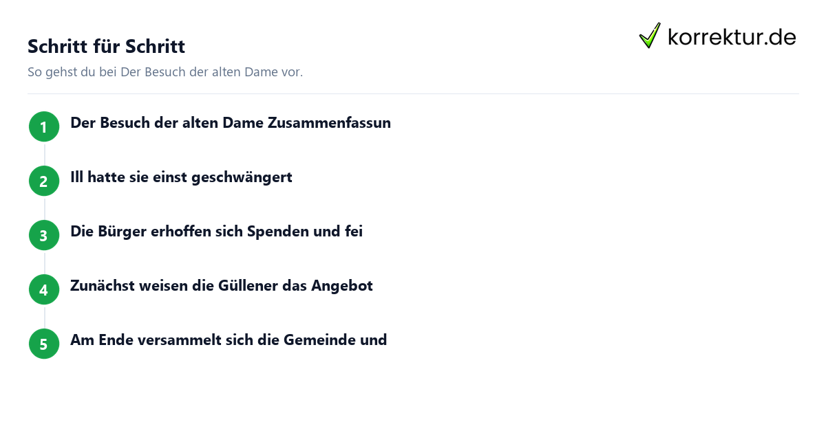 Der Besuch der alten Dame: Schritte