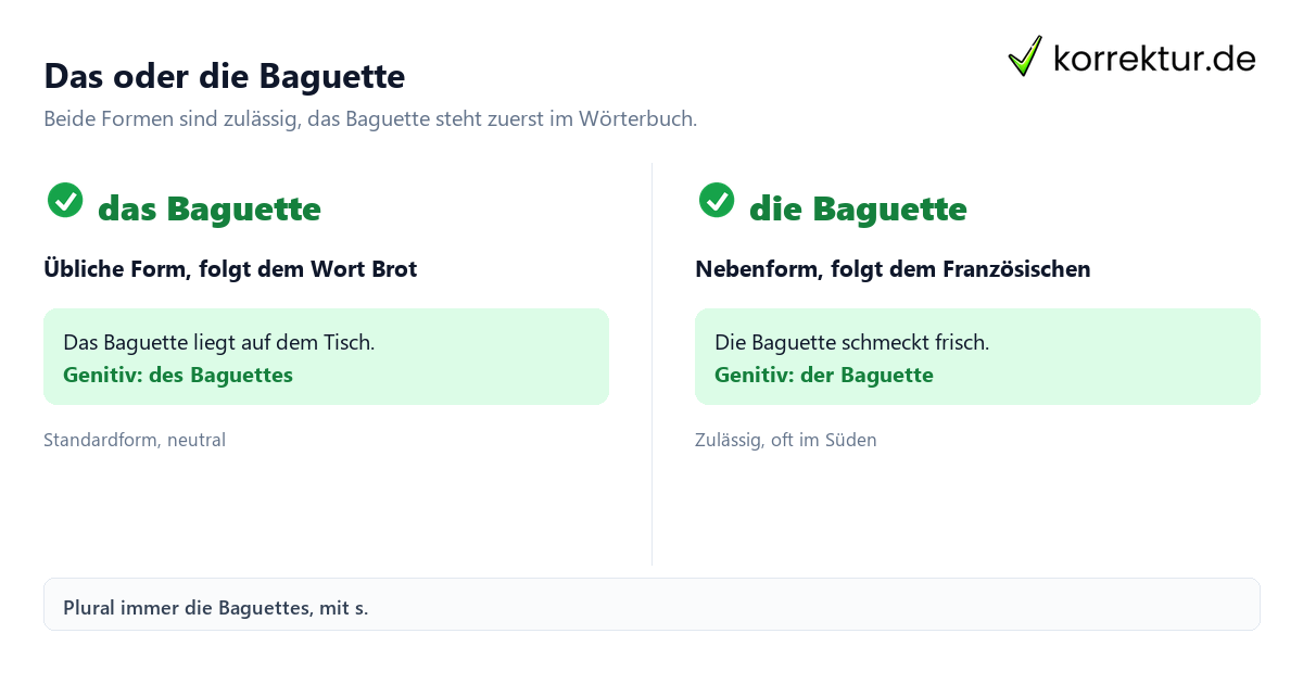 Baguette Artikel: das Baguette oder die Baguette im Vergleich