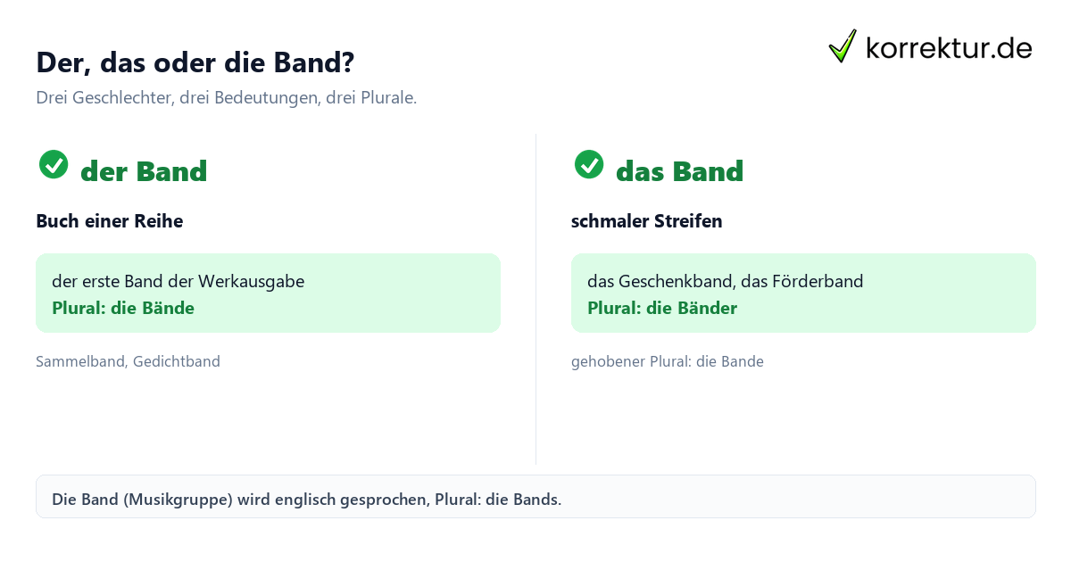 Band Artikel