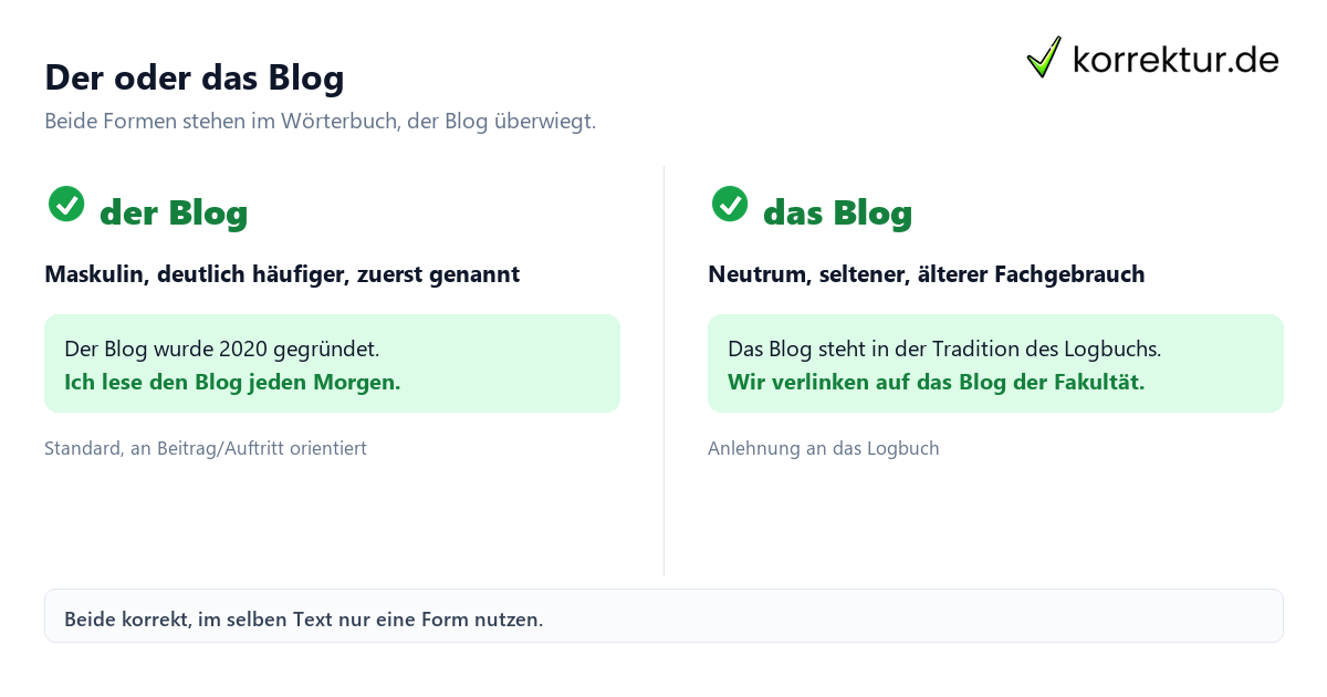 Blog Artikel Blog Artikel