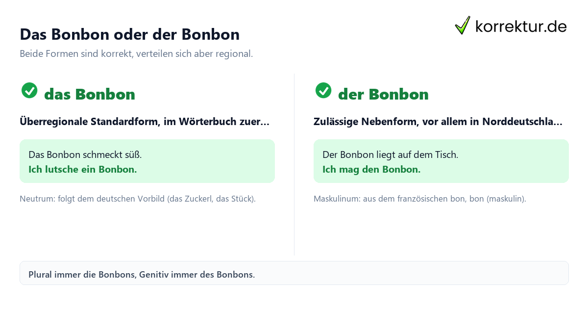 Bonbon Artikel