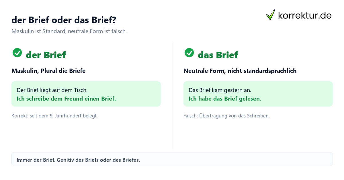 Brief Artikel Brief Artikel