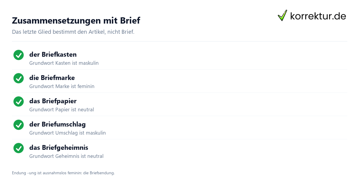 Brief Artikel