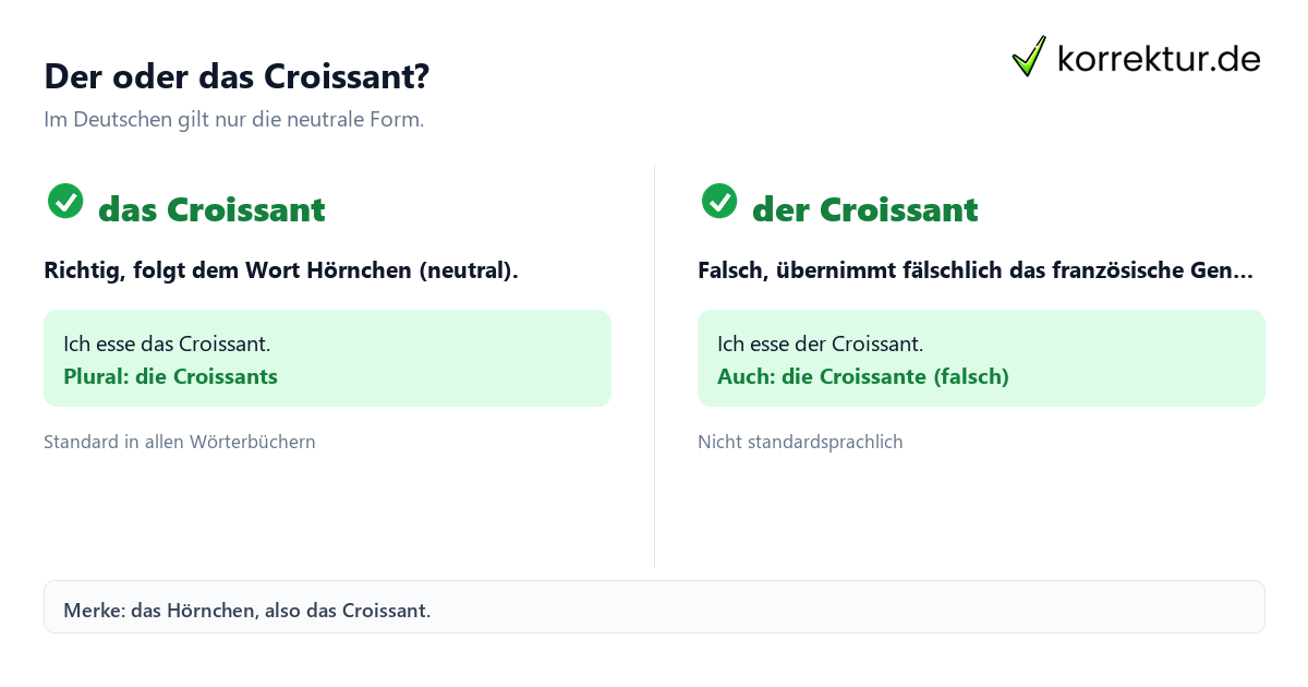 Croissant Artikel