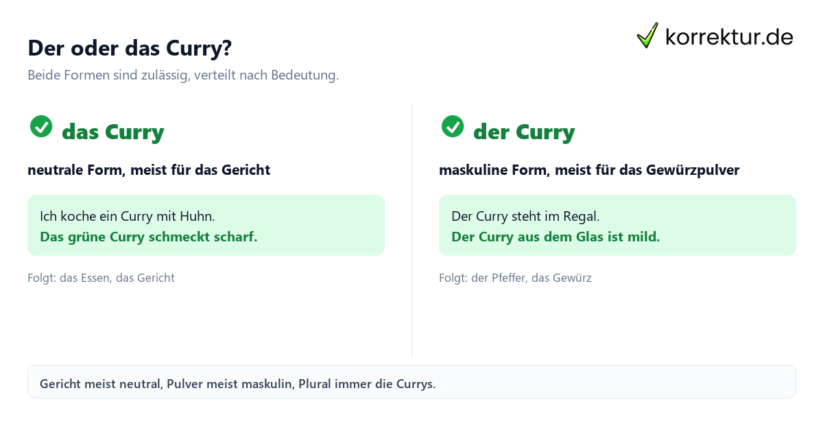 Curry Artikel Curry Artikel
