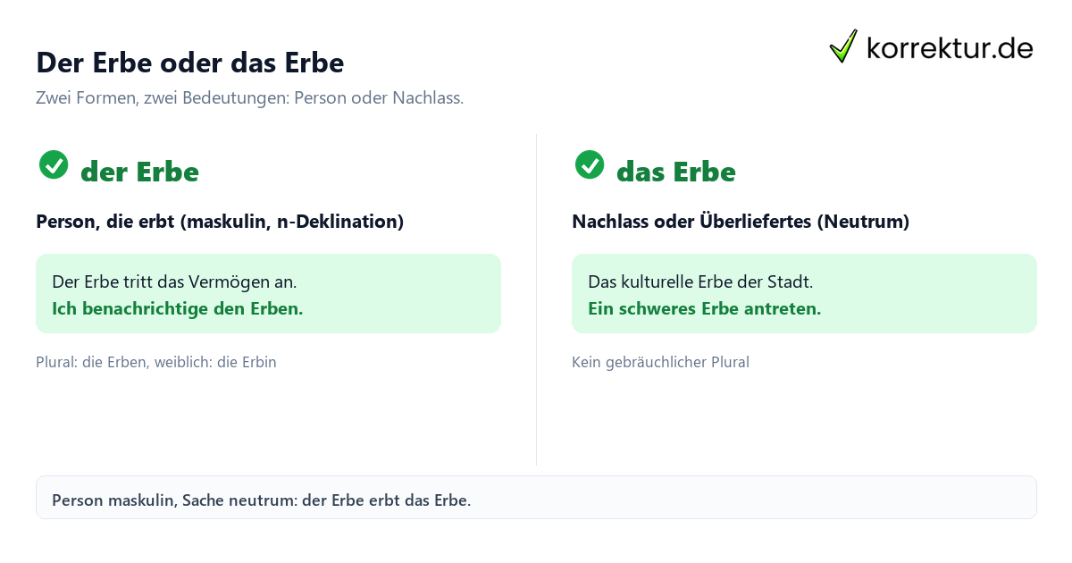 Erbe Artikel