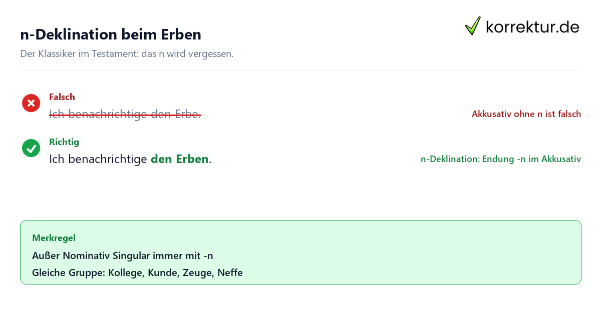 Erbe Artikel