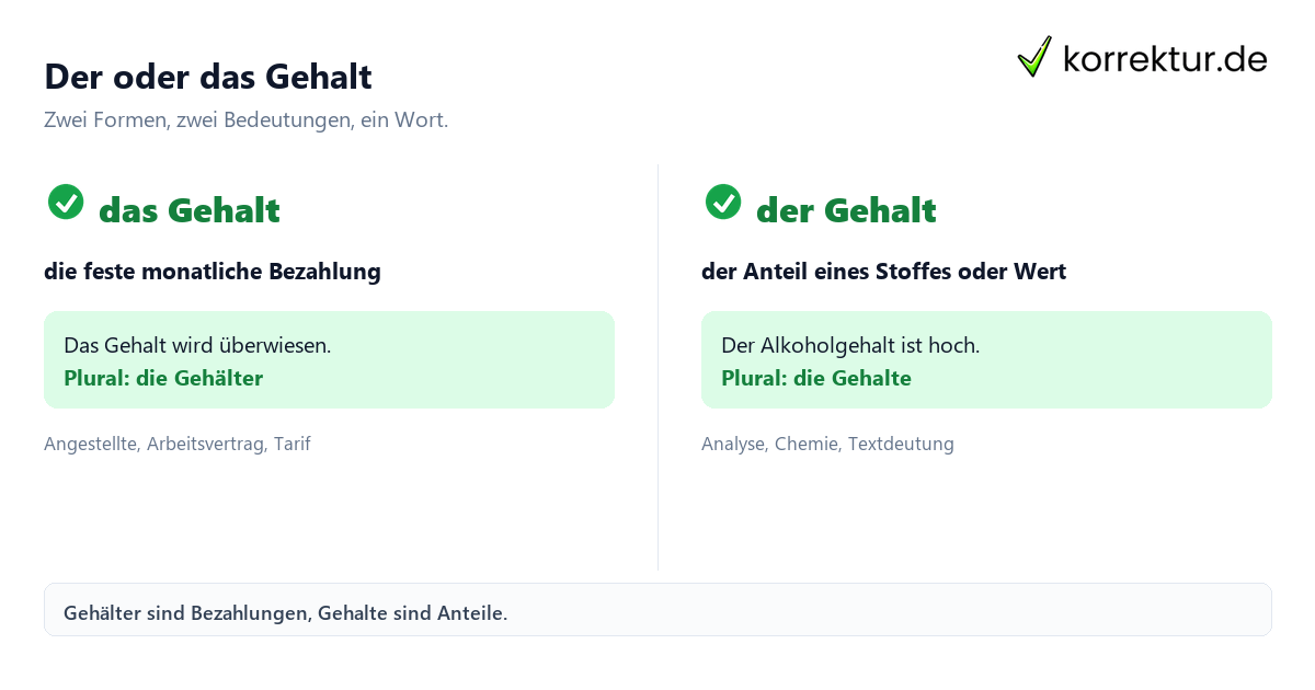 Gehalt Artikel