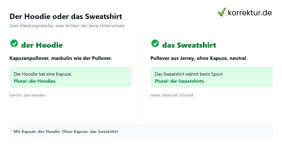 Hoodie Artikel Hoodie Artikel