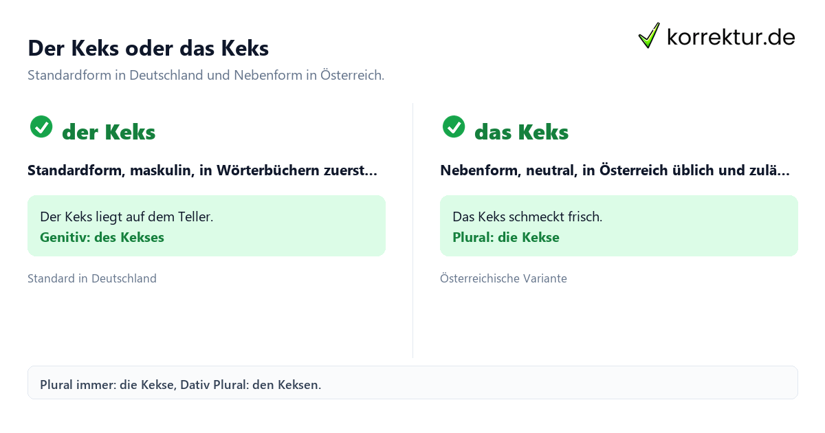 Keks Artikel