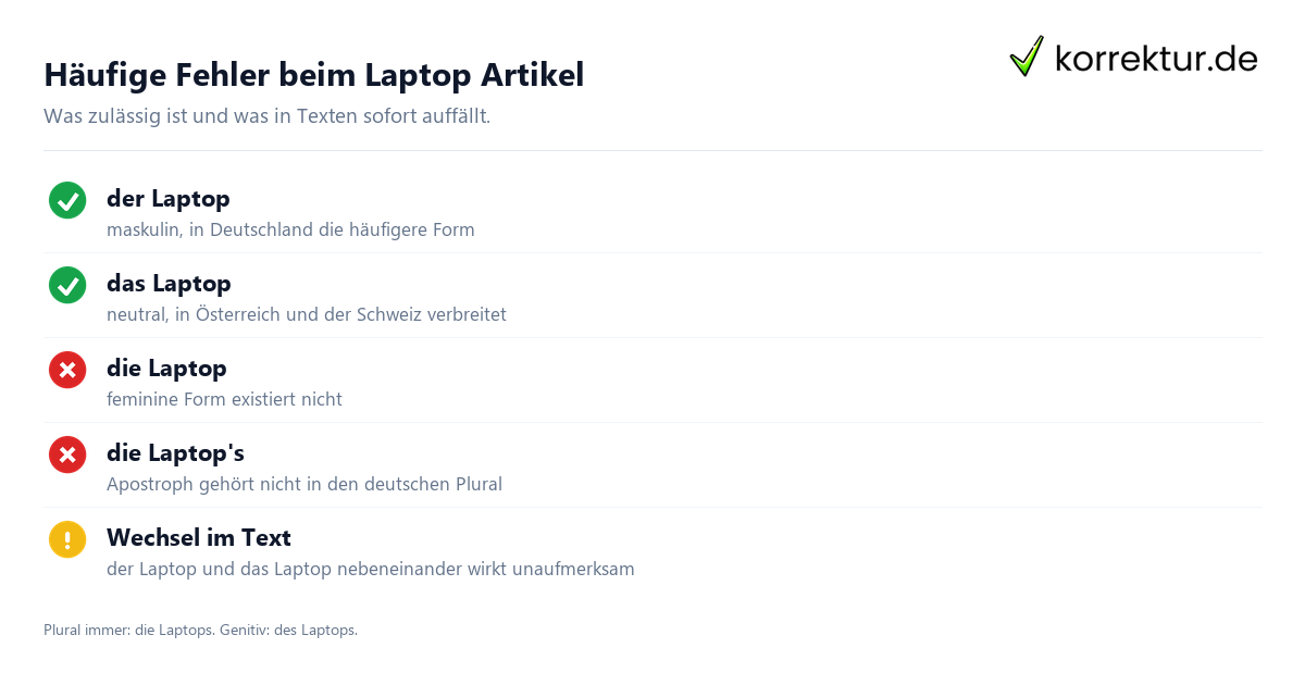 Laptop Artikel Laptop Artikel
