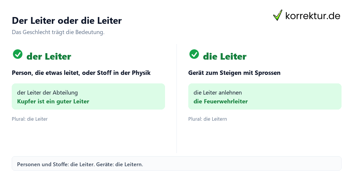 Leiter Artikel