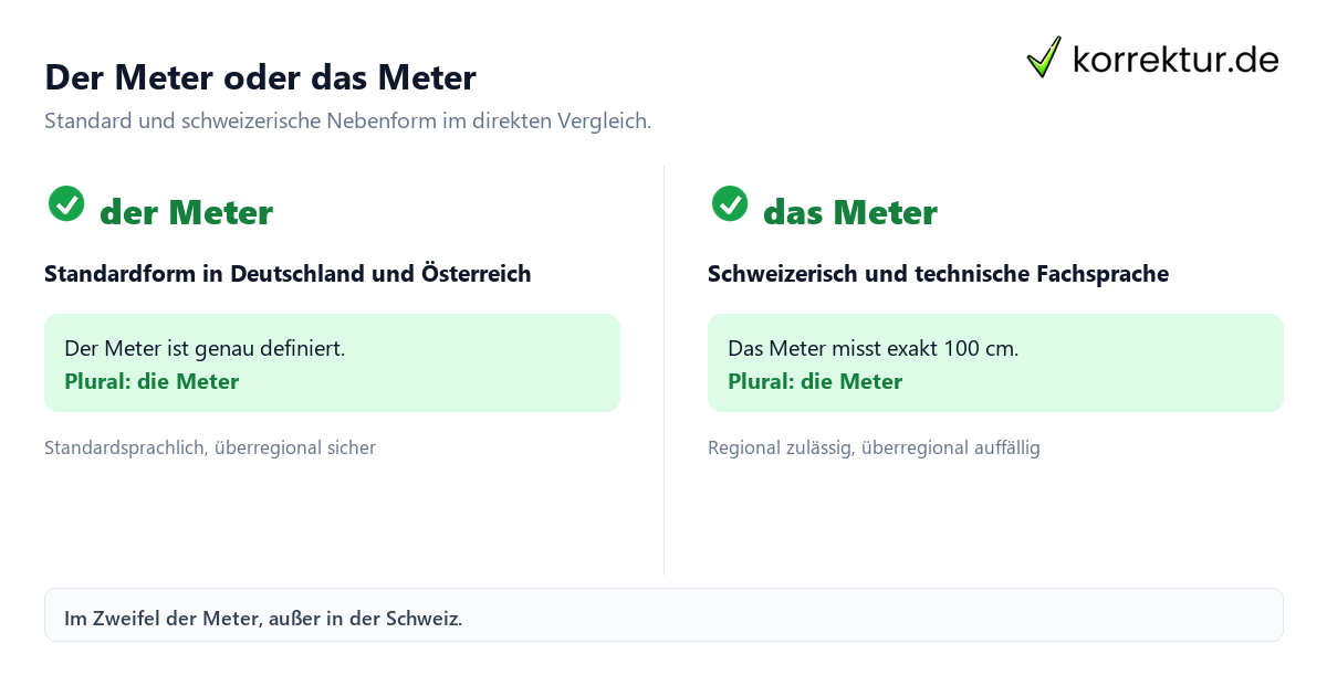 Meter Artikel