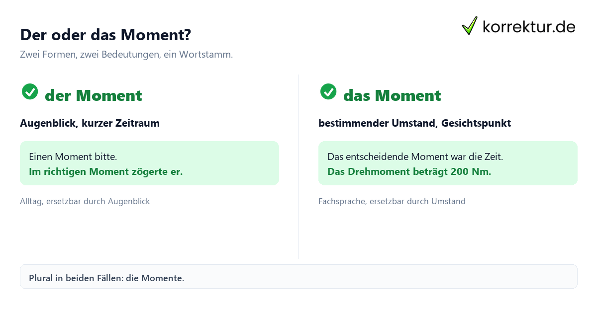 Moment Artikel Moment Artikel