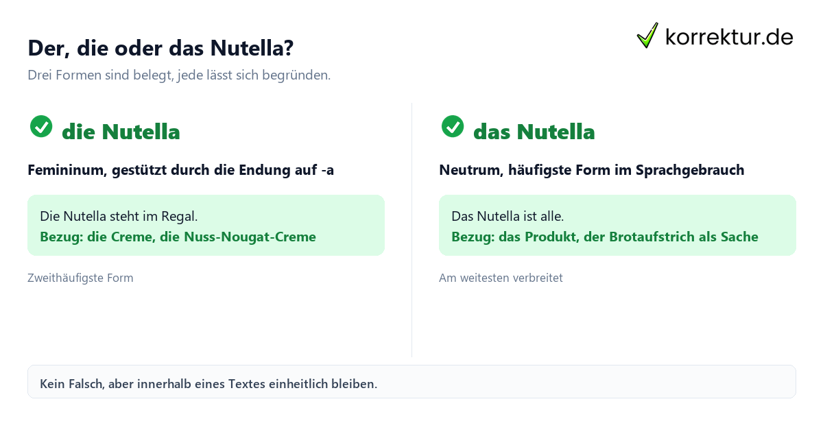Der, die oder das Nutella? Nutella Artikel: der, die oder das Nutella im Vergleich